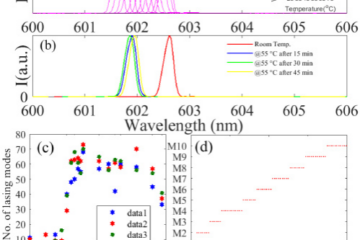 Graph showing the laser emission spectrum tuned over a 8nm wavelength range,